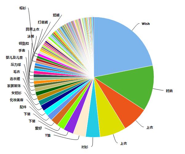 指尖陀螺的店,独立站卖指尖陀螺