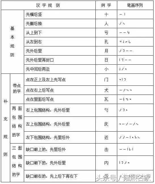 笔画超简单的字大全,写字表笔画笔顺练习帖