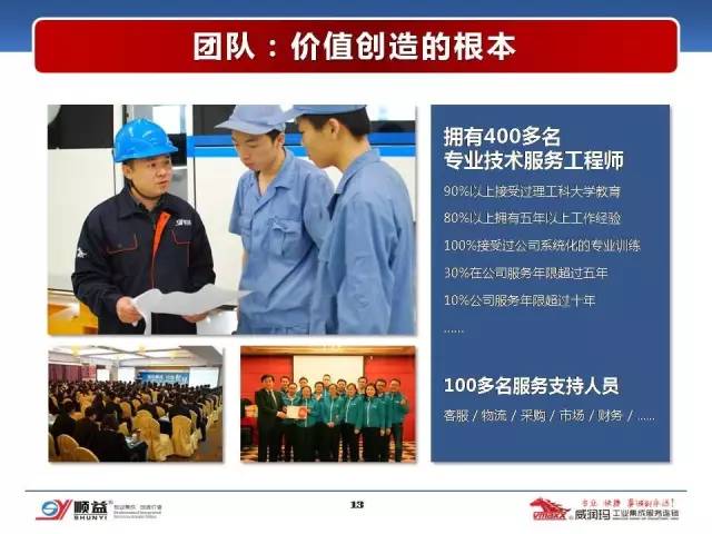 顺益体系(集团)董事长-张建新:工业润滑服务的创新模式