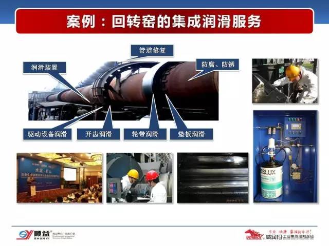 顺益体系(集团)董事长-张建新:工业润滑服务的创新模式