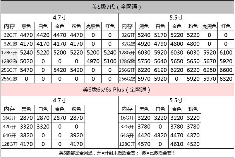 6.9iPhone港/国/美/日水货手机报价单，6s2150