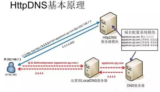 域名解析出错是什么意思,域名解析出错如何处理