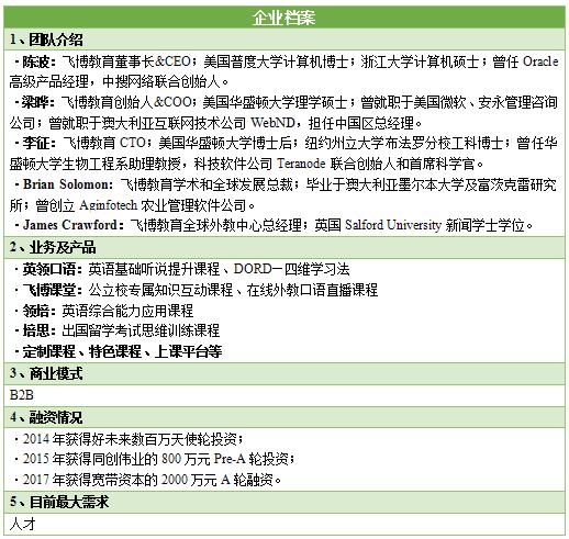 陈波:“轻互联网+重教育”,飞博教育的“换挡”之路正在变现