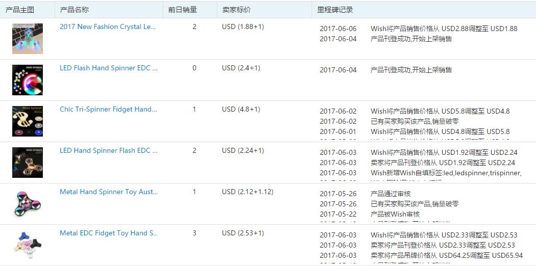 指尖陀螺的店,独立站卖指尖陀螺