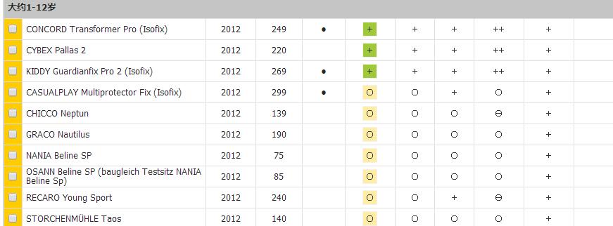 最最最最详细的Kiddy守护者fix2*开代**箱评测