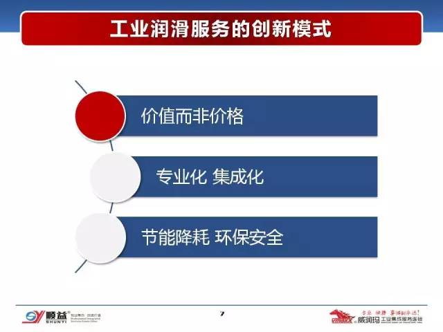 顺益体系(集团)董事长-张建新:工业润滑服务的创新模式