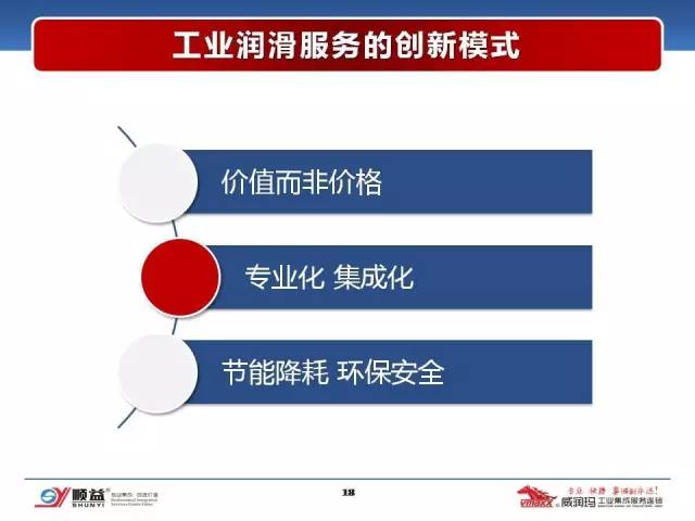 顺益体系(集团)董事长-张建新:工业润滑服务的创新模式