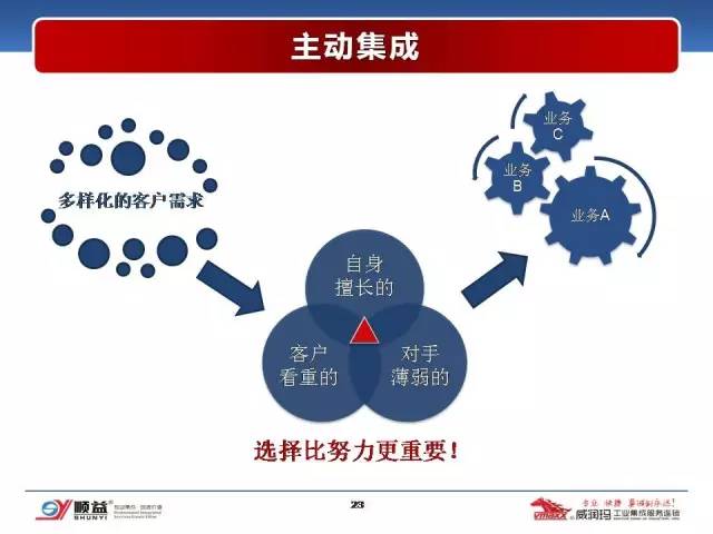 顺益体系(集团)董事长-张建新:工业润滑服务的创新模式