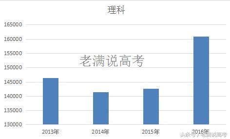 山东省2023年本科录取数据整合版,山东考生一本大学推荐