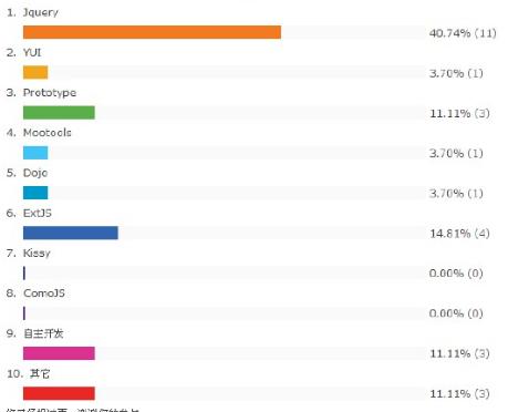 js的框架有哪些,最好用的js框架