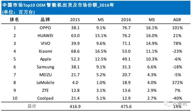 odm的市场格局,手机odm行业报告