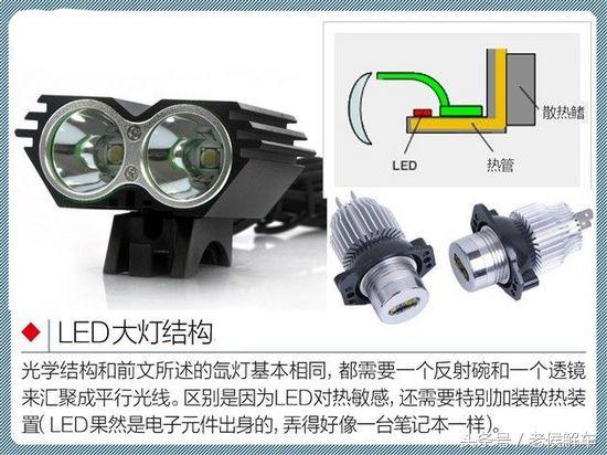卤素led激光区别,卤素led大灯哪个好