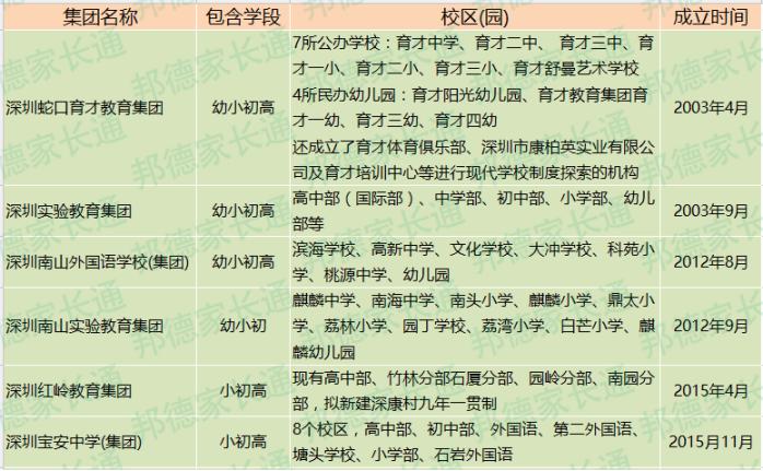 深圳十大民办教育集团排名,深圳十大教育机构排名前十