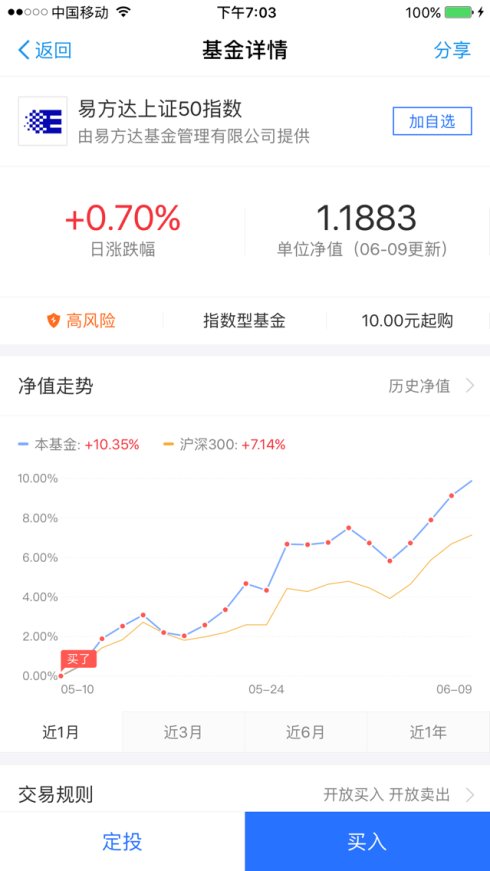 邓宗国：用支付宝定投上证50指数基金
