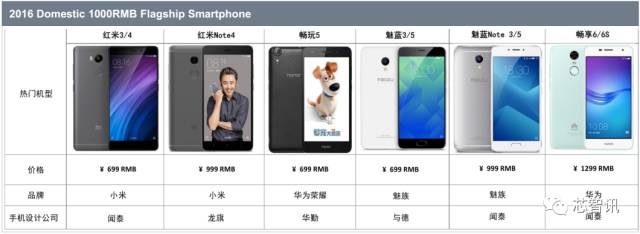 odm的市场格局,手机odm行业报告