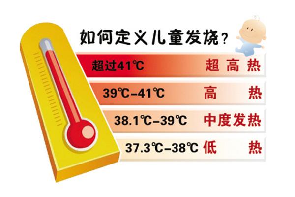 亮剑“疱疹性咽峡炎”,中医中药显良效!