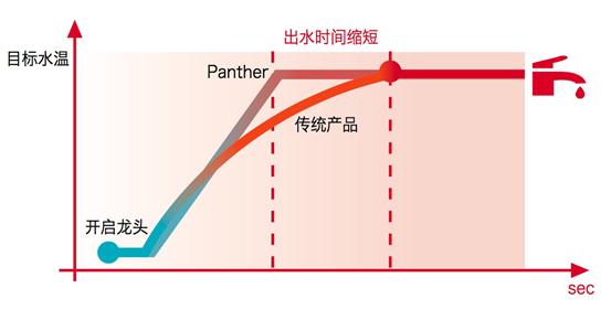 德国威能博途壁挂炉喀什,德国威能博途壁挂炉