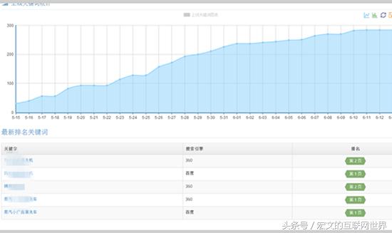 网站关键词掉得厉害,网站关键词排名掉了怎么办