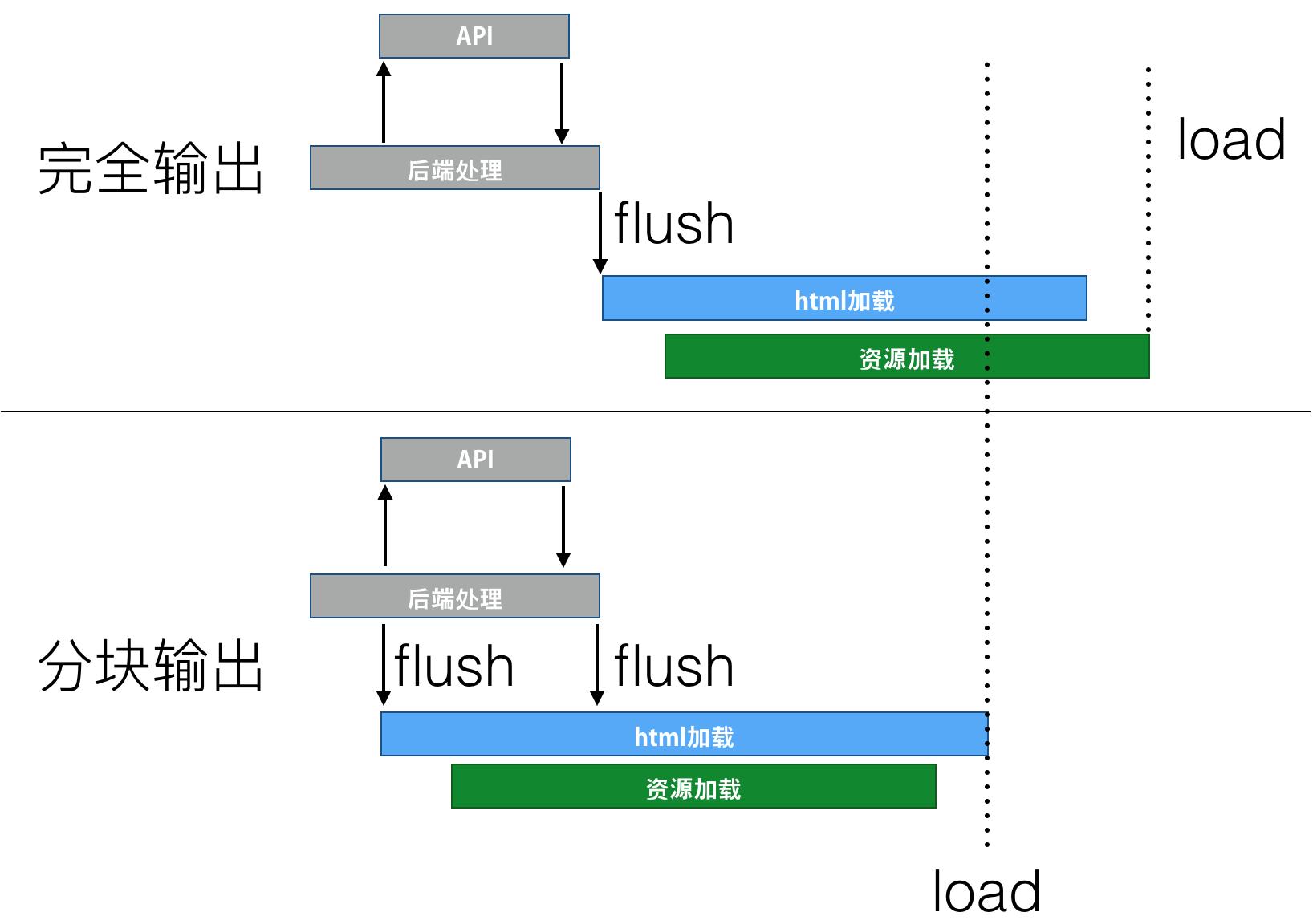 webviewm3u8视频播放优化,webview测试框架