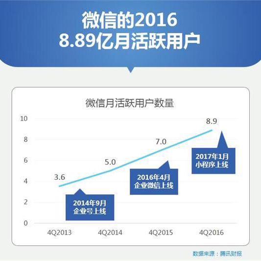 商虫云手机云控，你真的以为它只能吸粉吗？