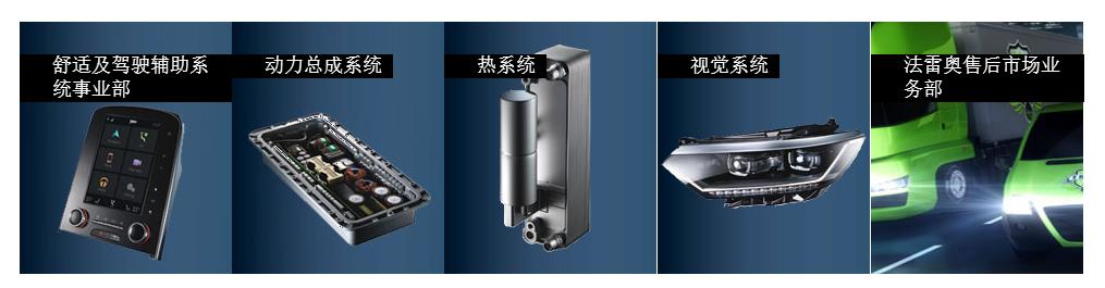 valeo法雷奥是路虎水箱代工吗,valeo法雷奥空调压缩机怎么样