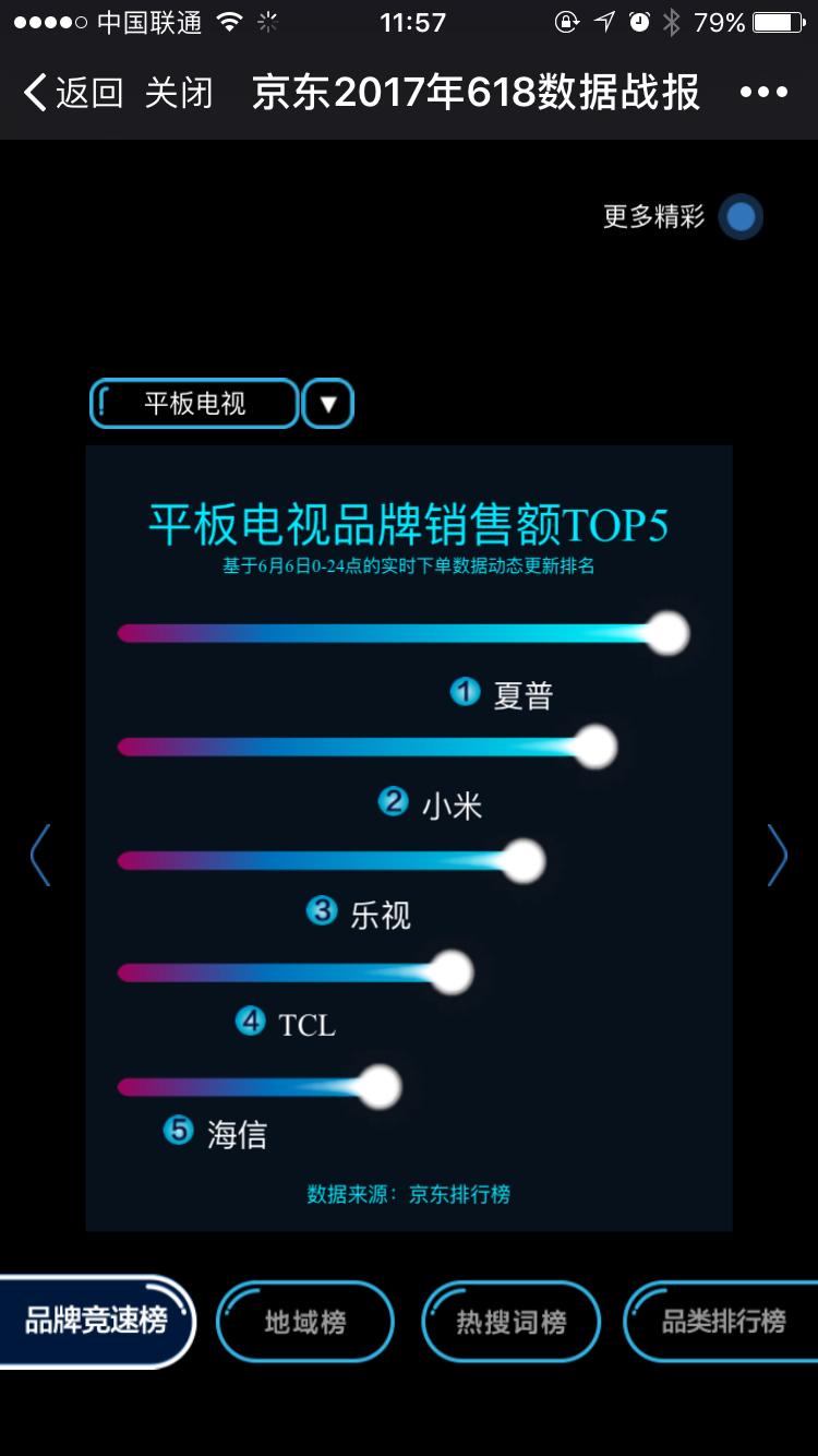 SHARP:将是刺向电视同行的利刃(SharpKnife)吗