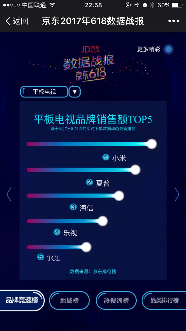 SHARP:将是刺向电视同行的利刃(SharpKnife)吗