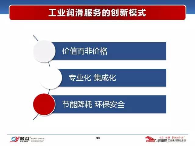 顺益体系(集团)董事长-张建新:工业润滑服务的创新模式