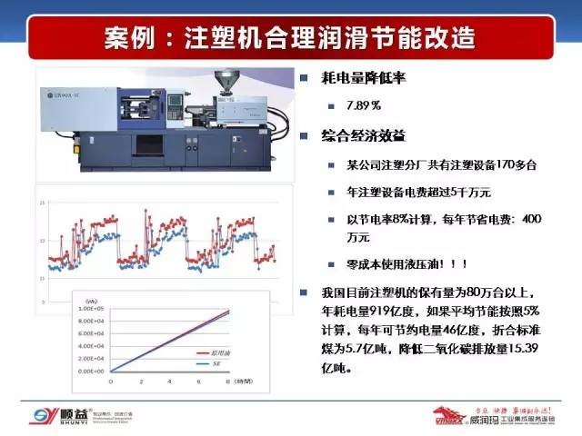 顺益体系(集团)董事长-张建新:工业润滑服务的创新模式