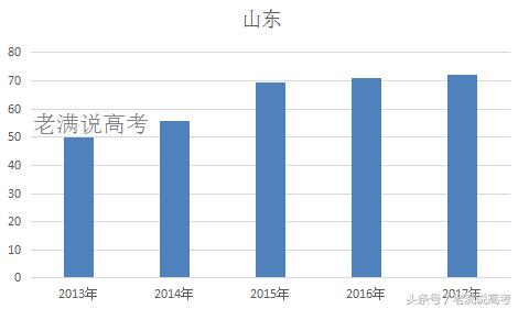 山东省2023年本科录取数据整合版,山东考生一本大学推荐