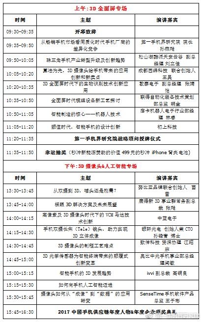 2017中国手机供应链年度人物年度企业候选名单