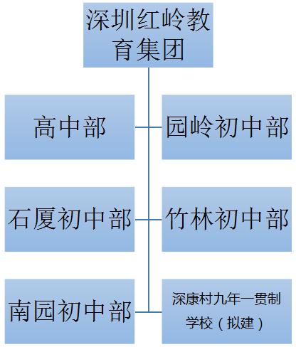 深圳十大民办教育集团排名,深圳十大教育机构排名前十