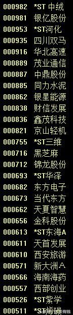 两市现在有多少只股票停牌,今日两市有多少只跌停的股票