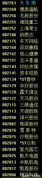 两市现在有多少只股票停牌,今日两市有多少只跌停的股票