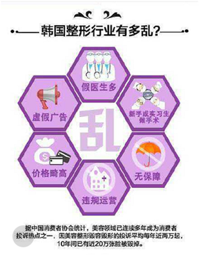 韩国不正规整容机构,韩国整容大多没有医师资格证