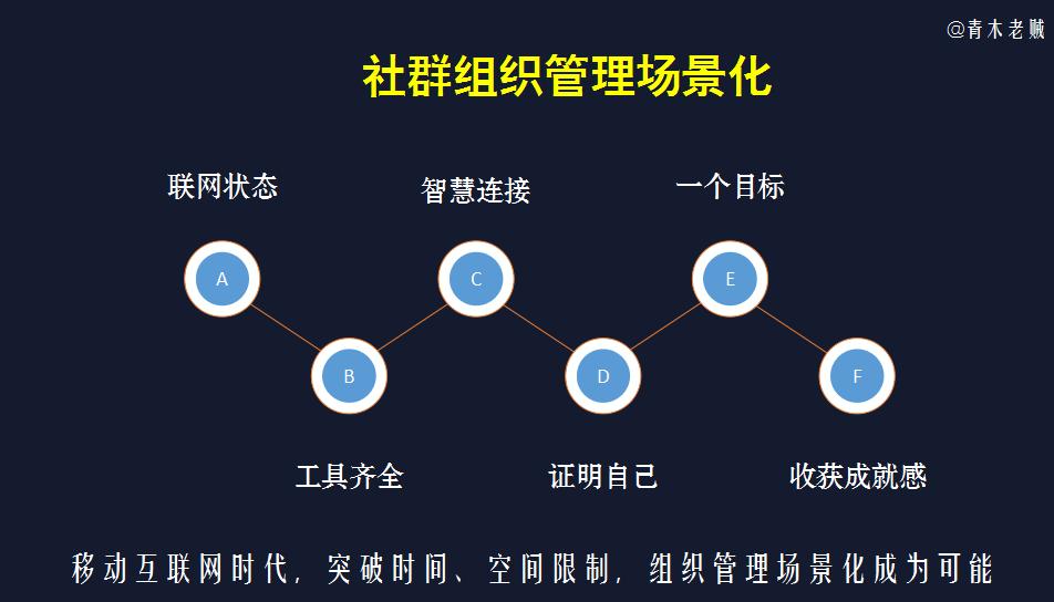 青木老贼活跃的社群都做到了什么,青木老贼电影完整版