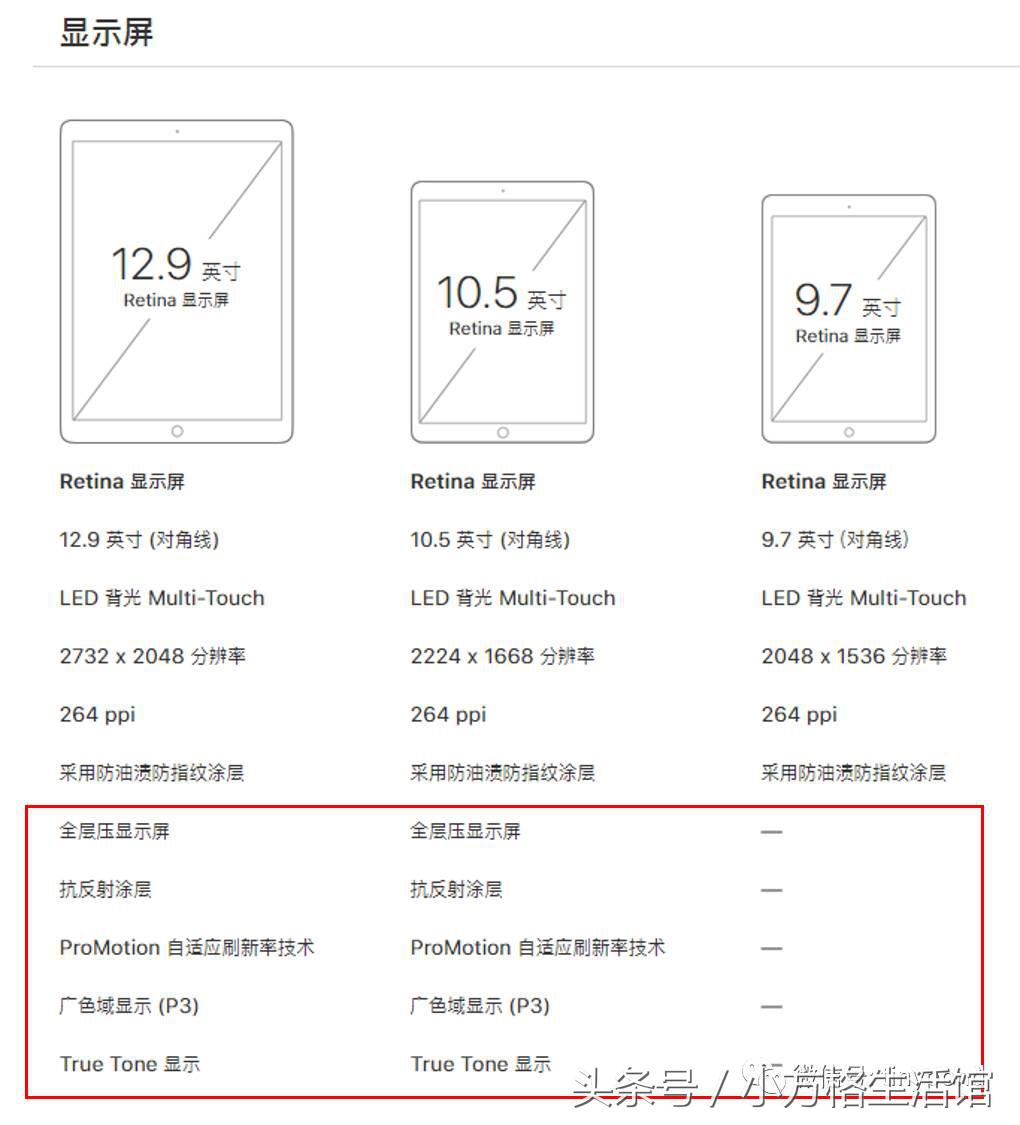 最新ipad如何选,新ipad怎么选