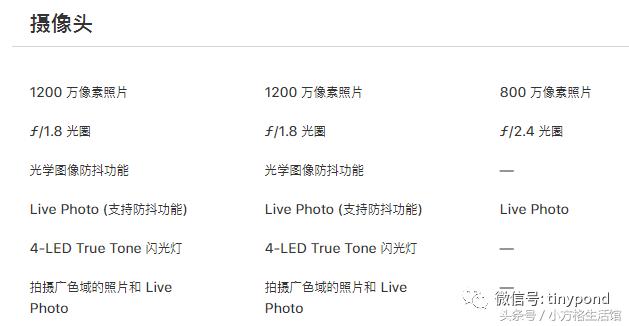 最新ipad如何选,新ipad怎么选