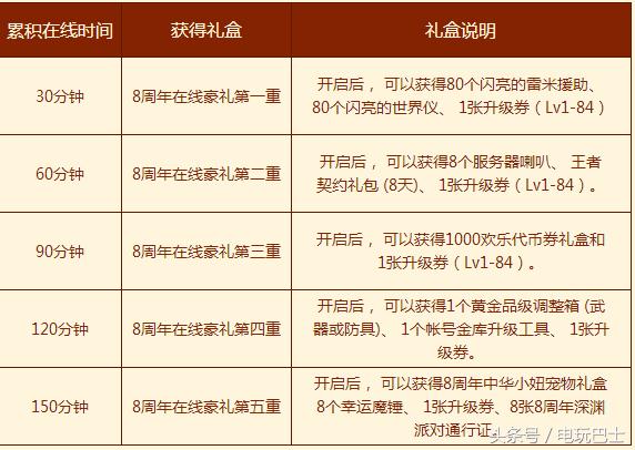 dnf11周年庆活动时间表,历年dnf周年庆活动