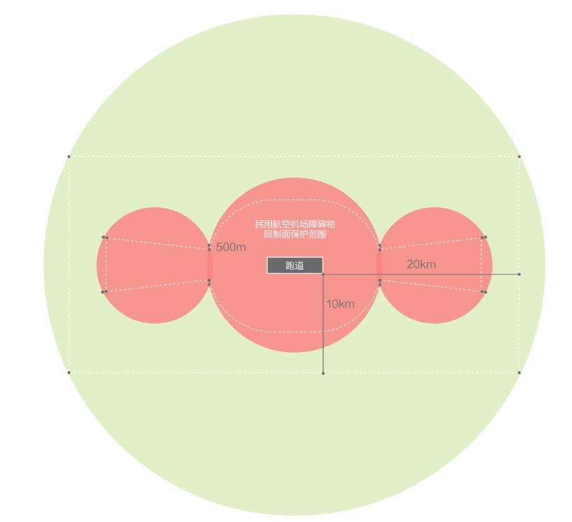 大疆升级无限飞,大疆无人机禁飞区更改位置