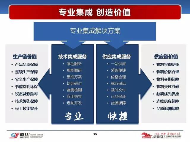 顺益体系(集团)董事长-张建新:工业润滑服务的创新模式