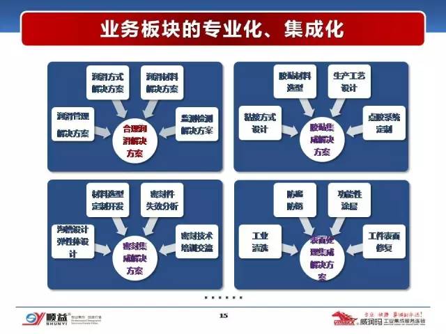 顺益体系(集团)董事长-张建新:工业润滑服务的创新模式