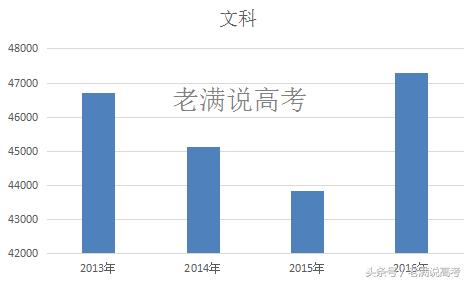 山东省2023年本科录取数据整合版,山东考生一本大学推荐