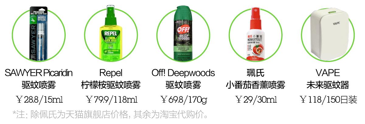 升级夏日光环,升级装备要用太阳之息吗