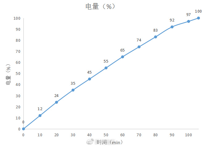 三星s8体验,三星s8轻奢版屏幕测试