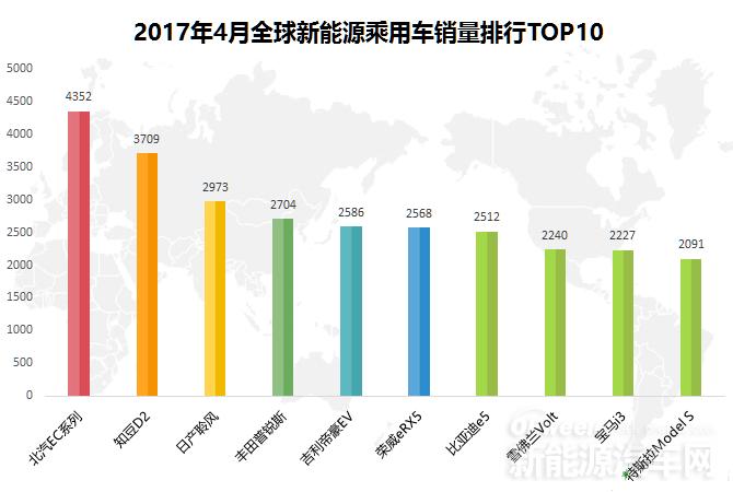 特斯拉丰田新能源汽车,新能源汽车被叫停原因分析