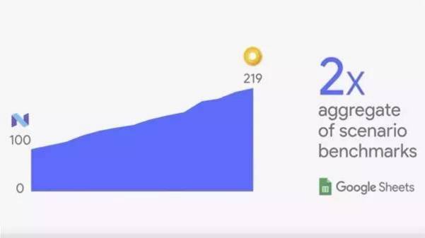 安卓8.0.0要继续升级吗,安卓8.0的实际体验怎么样