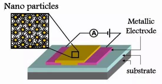 传感器电路元器件功能作用讲解,磁敏传感器元器件有哪些
