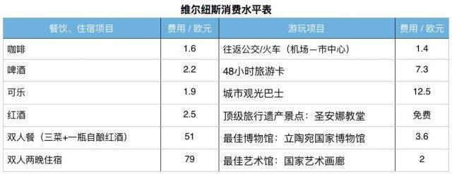 欧洲之旅最美的景点和城市介绍,第一次欧洲游最佳旅游线路