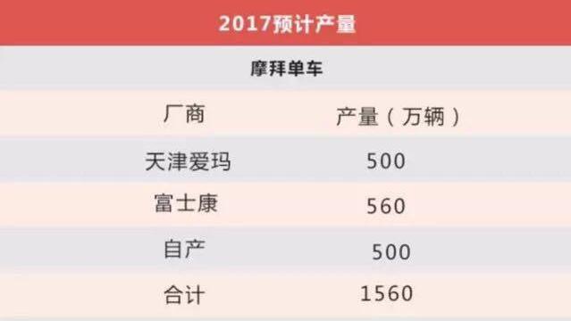 摩拜共享单车为何退不了押金,摩拜共享单车取消押金